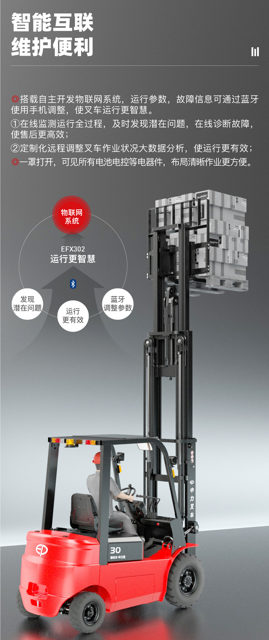 3噸鋰電池平衡重式叉車(chē)EFX302